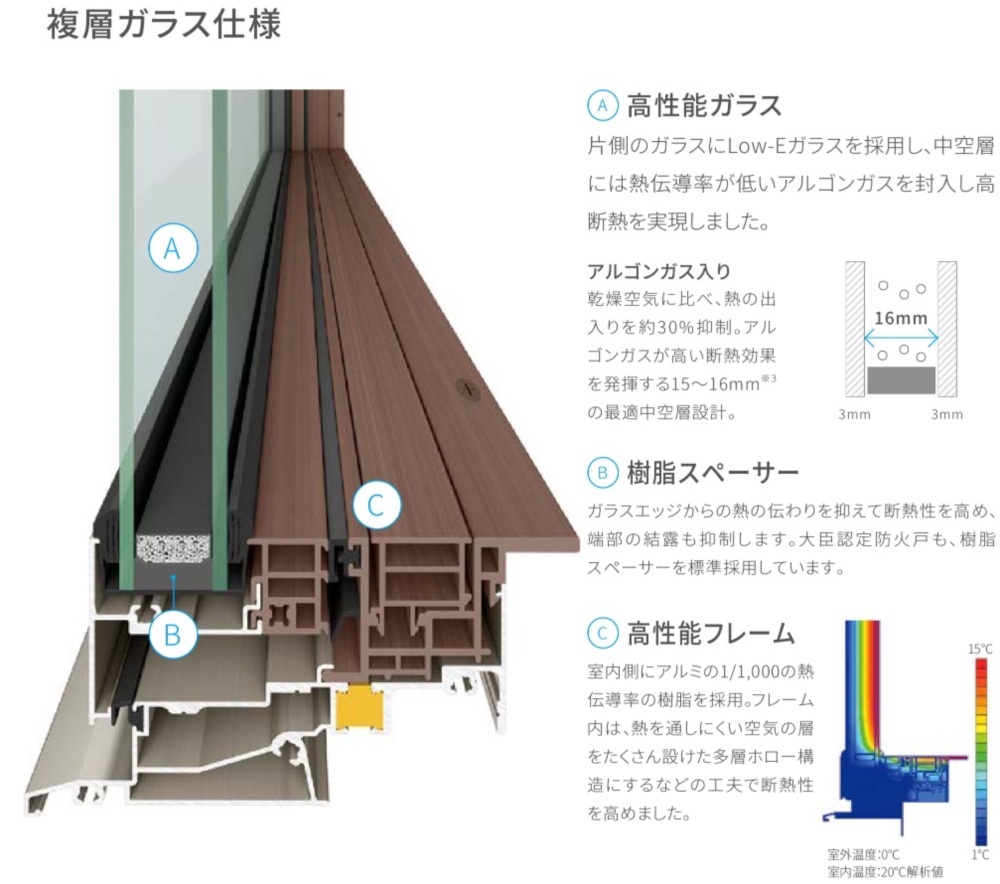 LIXIL TW PG 引違い窓 16513 Ｗ1690×Ｈ1370 複層ガラス アルミ樹脂複合 ２枚建 アルゴンガス入り ペアガラス リクシル_7
