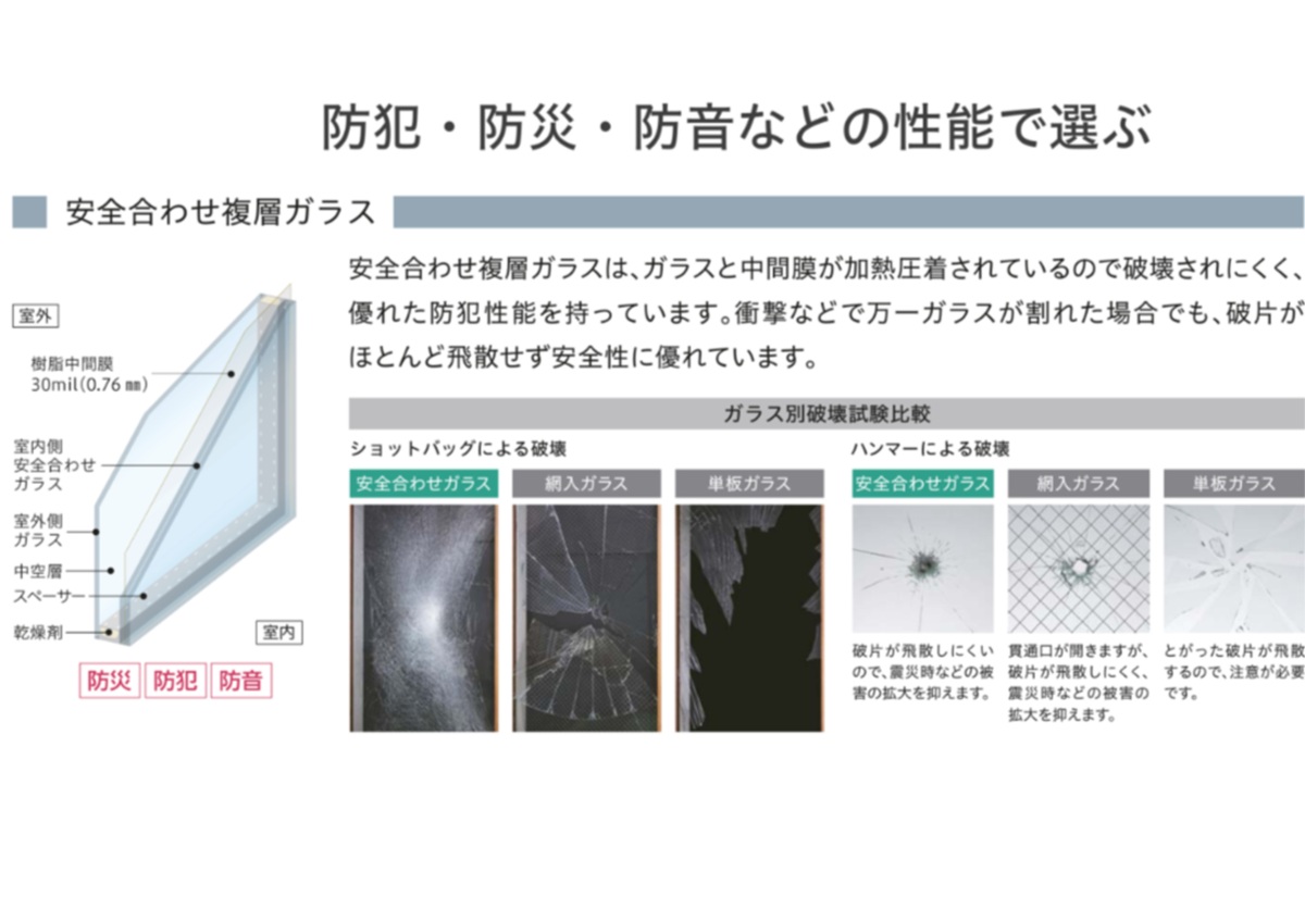 YKK ウチリモ 引違い 2枚建 W幅801〜1200mm H高さ601〜1000mm 安全合わせ複層ガラス_5