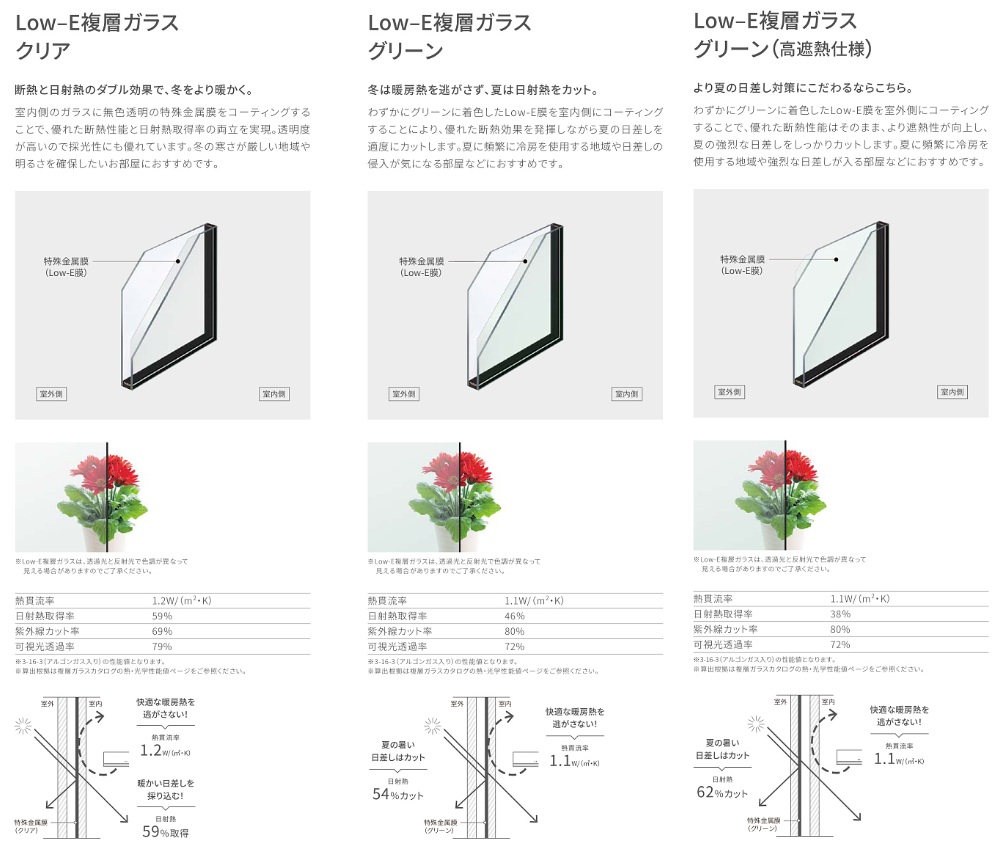 LIXIL TW PG FIX窓 03618B W405×H1860 Low-E 複層ガラス テラス 単純