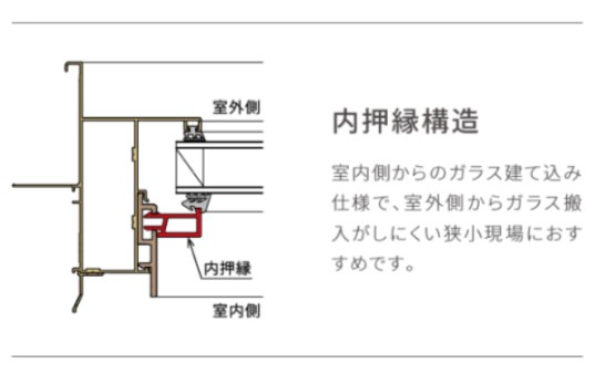 LIXIL FG-A 防火 Low-E複層ガラス FIX窓（内押縁）  07420 W780×H2030 在来（テラス） 網入りガラスの画像