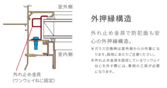 LIXIL サーモス2 サーモスII-H FIX窓 (外押縁) 07409 W780×H970 在来 204 (マド) Low-E複層_3