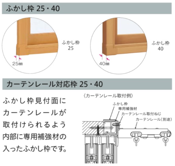 YKK ウチリモ 引違い 2枚建 W幅1901〜2200mm H高さ601〜1000mm Low-E複層ガラス ガス無し アルミスペーサー