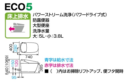 LIXIL INAX サティスG G5 床上排水 DV-G315P ピュアホワイト 機能部のみ BW1 ECO5 リクシル イナックス DIY_2