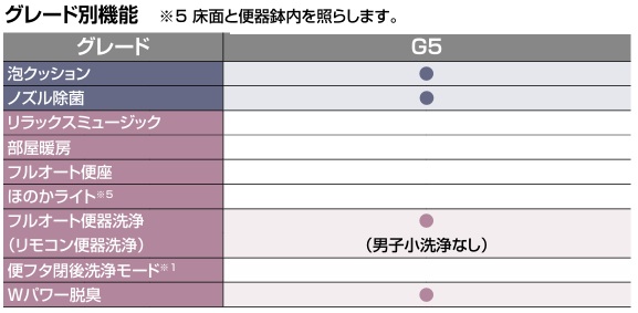 LIXIL INAX サティスG G5 床上排水 DV-G315P ピュアホワイト 機能部のみ BW1 ECO5 リクシル イナックス DIY_8