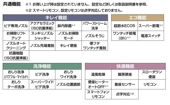 LIXIL INAX サティスS S5 YHBC-S40S 床排水 寒冷地仕様 便器のみ 排水芯200 ECO5 アクアセラミック リクシル_7