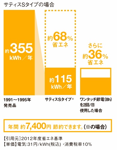 LIXIL INAX サティスS S5 YHBC-S40S 床排水 寒冷地仕様 便器のみ 排水芯200 ECO5 アクアセラミック リクシル_8