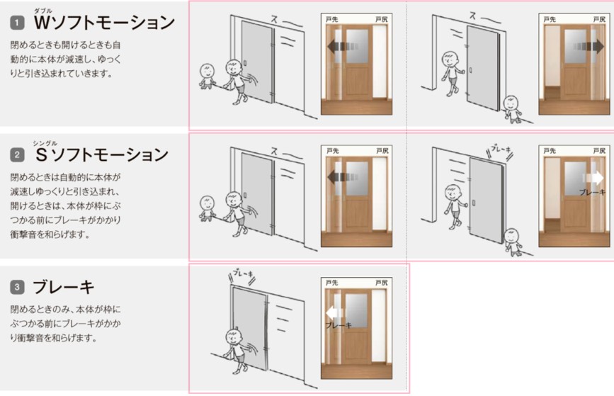 LIXIL ラシッサS 室内引戸 LBA 3220 ケーシング 引違い戸4枚建 Vレール 建具 室内建具 リフォーム DIY 木製建具 新築_6