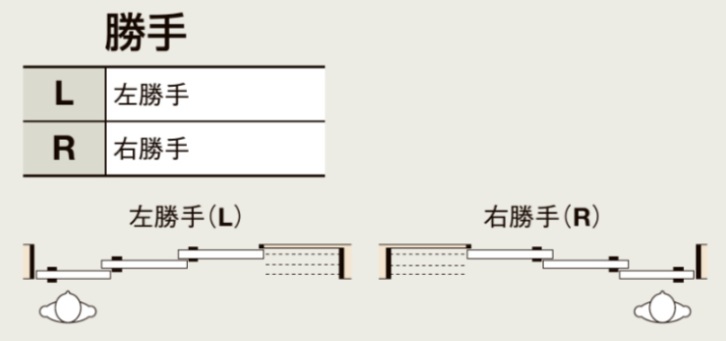 LIXIL ラシッサS 室内引戸 LGA 3220 ケーシング 片引戸3枚建 Vレール 建具 室内建具 リフォーム DIY 木製建具 新築_6