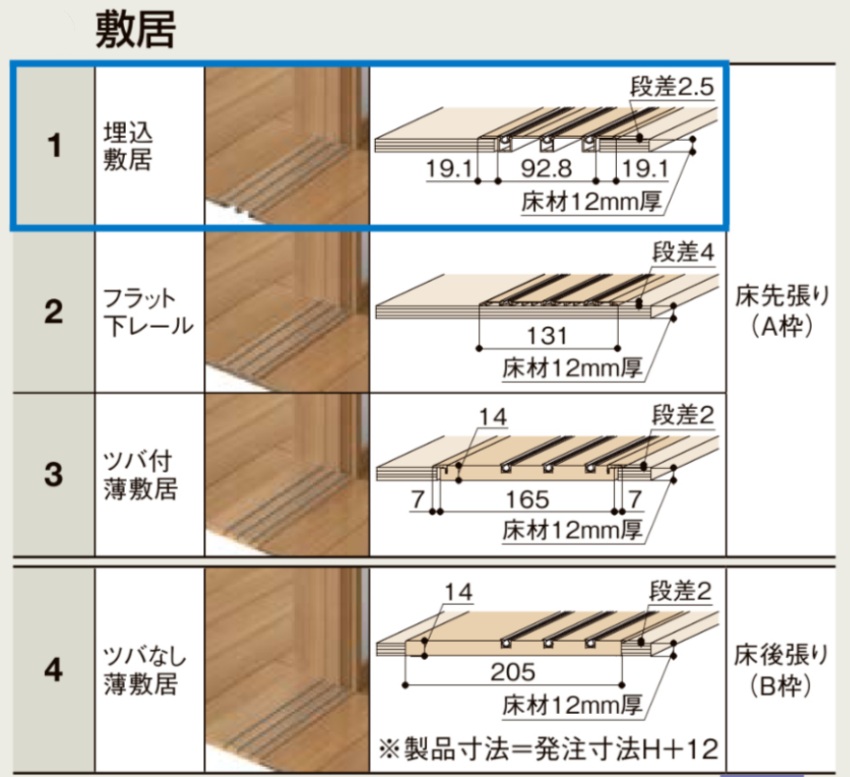 LIXIL ラシッサS 室内引戸 LGB 3220 ケーシング 片引戸3枚建 Vレール 建具 室内建具 リフォーム DIY 木製建具 新築_9
