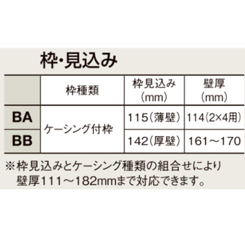 LIXIL ラシッサS 室内引戸 LAA 1220/1320/1420/1620/1820 ケーシング 片引戸標準 Vレール 錠付き/錠なし_5