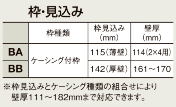 LIXIL ラシッサS 室内引戸 LAB 3220 ノンケーシング 引分け戸 Vレール 建具 室内建具 リフォーム DIY 木製建具 新築_5