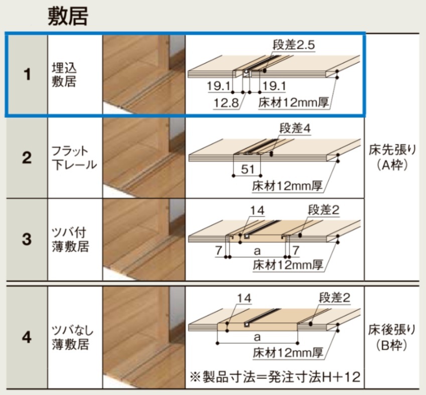LIXIL ラシッサS 室内引戸 LAB 3220 ノンケーシング 引分け戸 Vレール 建具 室内建具 リフォーム DIY 木製建具 新築_8