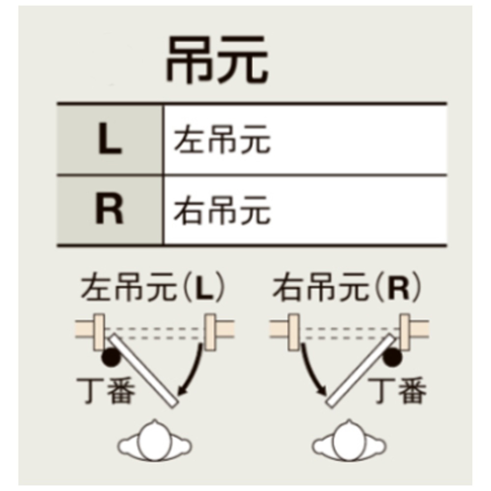 LIXIL ラシッサS 室内ドア LAG 05520/0620/06520/07720/0820/0920 ノンケーシング トイレドア_7