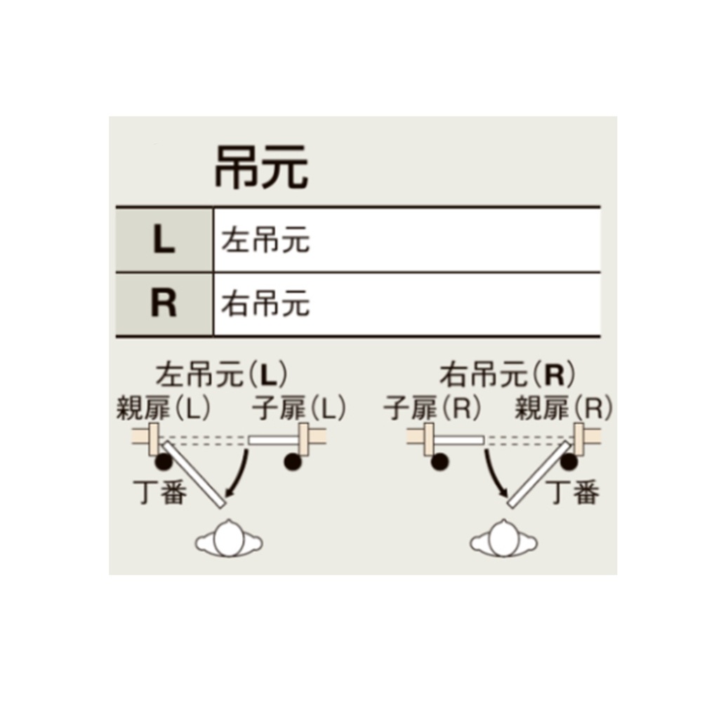 LIXIL ラシッサS 室内ドア LHB 1220 ノンケーシング 親子ドア 旗丁番 錠付き/錠なし 建具 室内建具 リフォーム DIY 木製建具_6