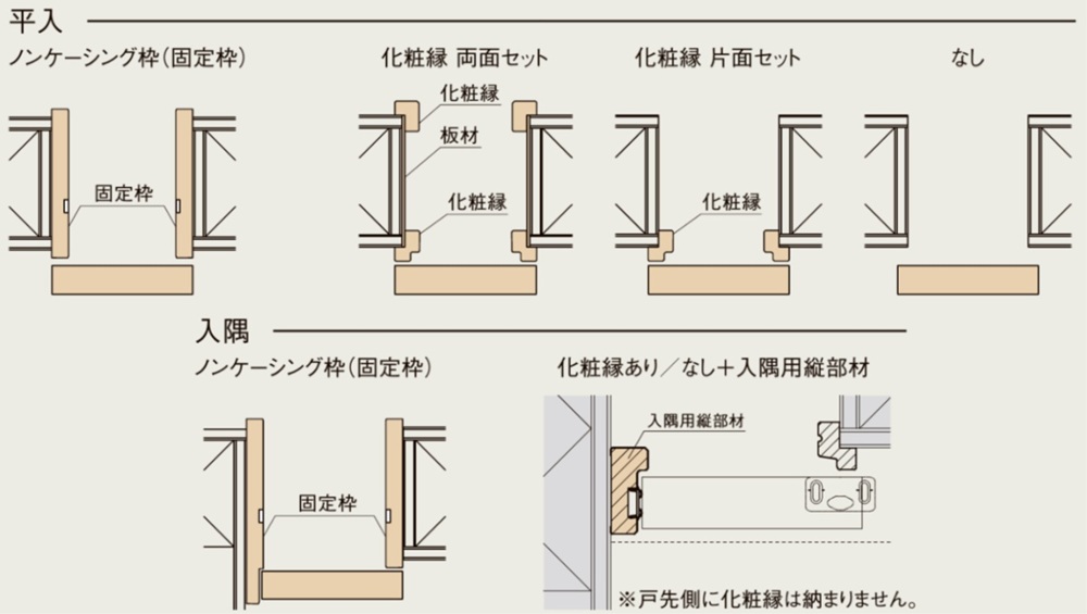 LIXIL ラシッサS 室内引戸 LAA 1320/1520/1620/1820 アウトセット 片引戸標準 ノンケーシング枠あり/なし_10