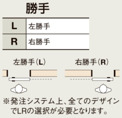 LIXIL ラシッサS 室内引戸 LAA 1320/1520/1620/1820 アウトセット 片引戸標準 ノンケーシング枠あり/なし_11