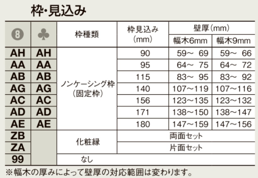 LIXIL ラシッサS 室内引戸 LAB 1320/1520/1620/1820 アウトセット 片引戸標準 ノンケーシング枠あり/なし_9
