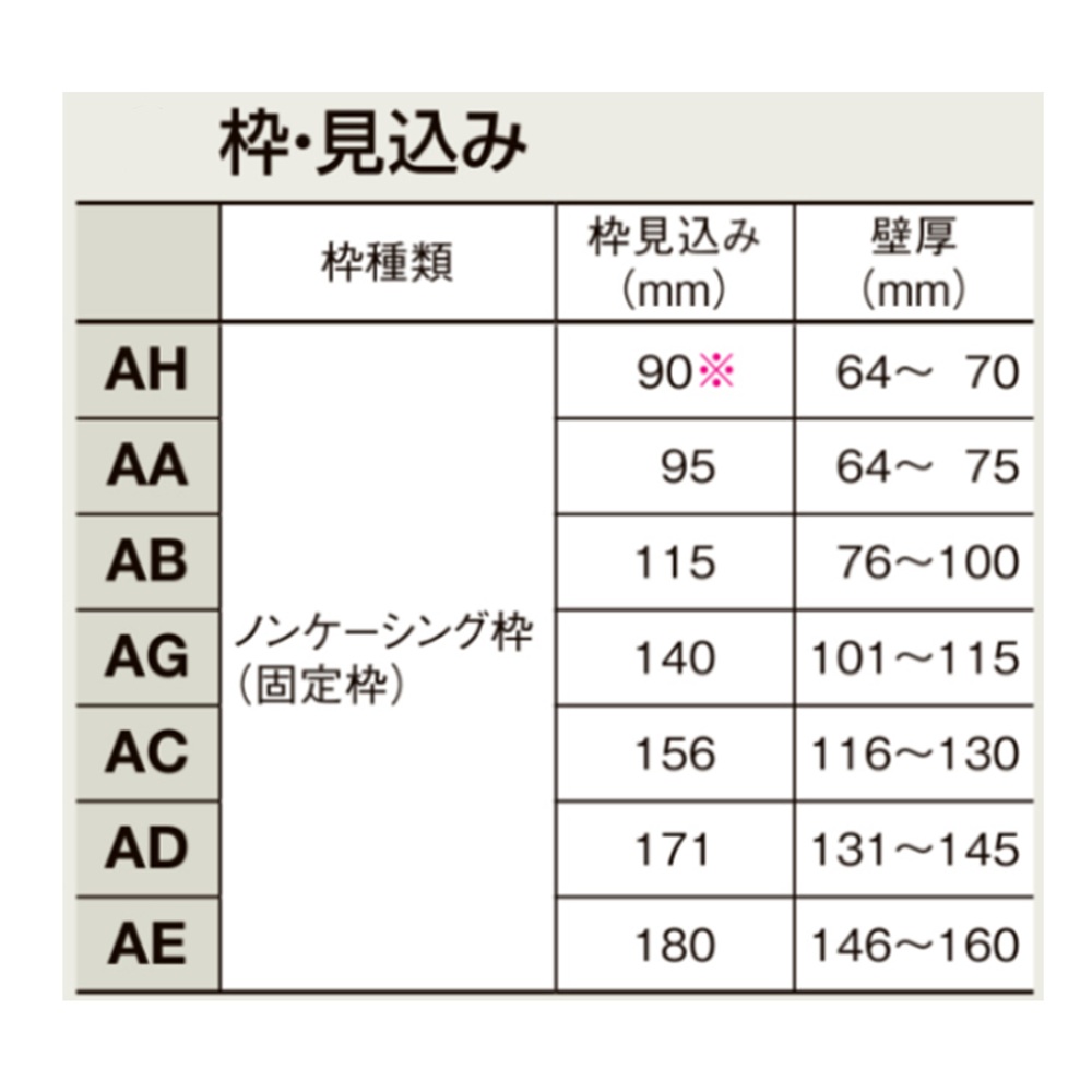 LIXIL ラシッサS 室内引戸 LAA 1620（W1644×H2023） ノンケーシング 連動方式 片引戸２枚建 錠付き/錠なし 建具_7