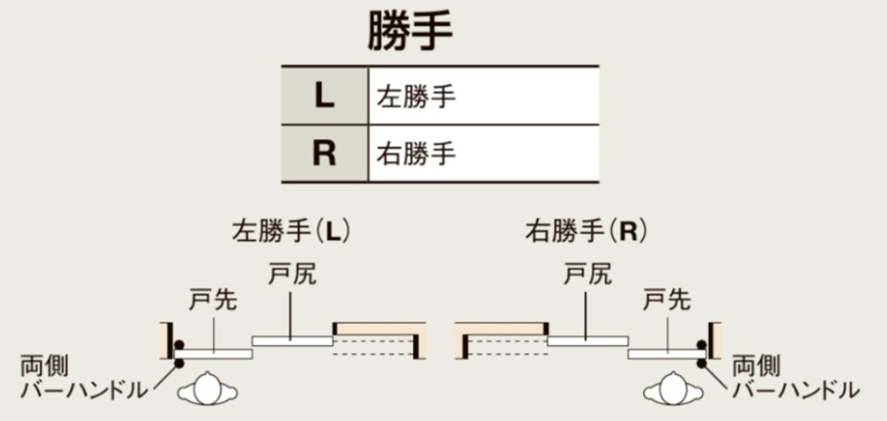 LIXIL ラシッサS 室内引戸 LAB 1620（W1644×H2023） ノンケーシング 連動方式 片引戸２枚建 錠付き/錠なし 建具_8