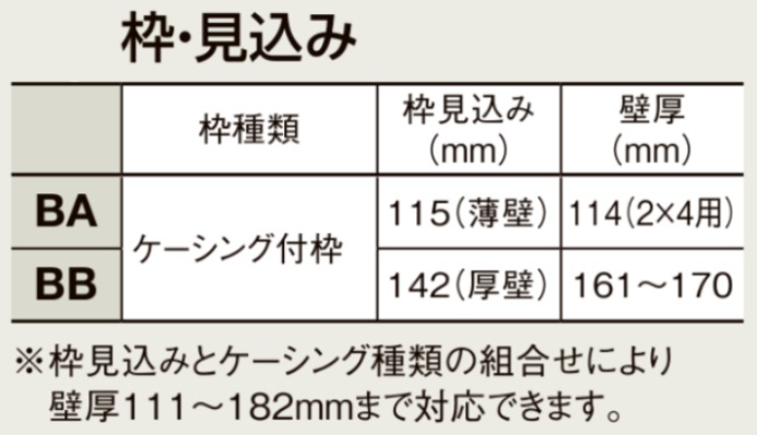 LIXIL ラシッサS 室内引戸 LGH 1620/1623 ケーシング 可動間仕切り 引違い2枚建 上吊 錠なし 建具 室内建具 リフォーム_7