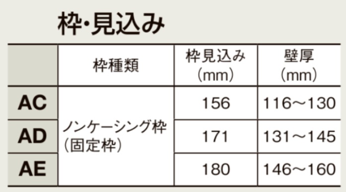 LIXIL ラシッサS 室内引戸 LBB 2420/2423 ノンケーシング 可動間仕切り 引違い3枚建 上吊 錠なし 建具 室内建具 リフォーム_7