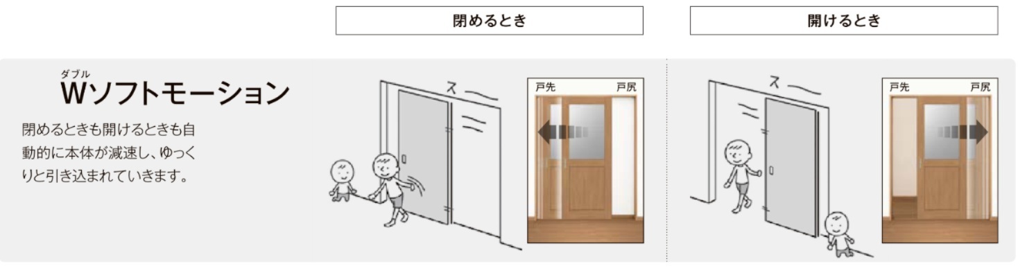 LIXIL ラシッサS 室内引戸 LZA 3220/3223 ケーシング 可動間仕切り 引違い4枚建 上吊 錠なし 建具 室内建具 リフォーム_9