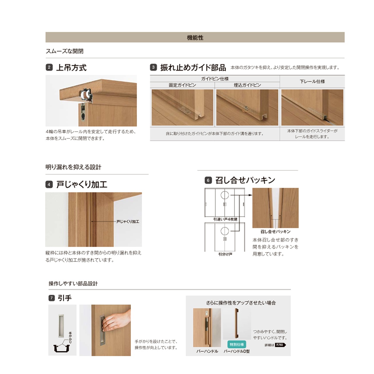 LIXIL ラシッサS 室内引戸 LZA 3220/3223 ケーシング 可動間仕切り 引違い4枚建 上吊 錠なし 建具 室内建具 リフォーム_3