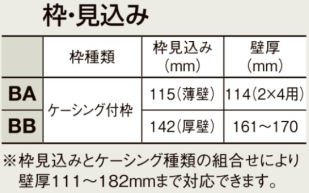 LIXIL ラシッサS 室内引戸 LZB 3220/3223 ケーシング 可動間仕切り 引違い4枚建 上吊 錠なし 建具 室内建具 リフォーム_8
