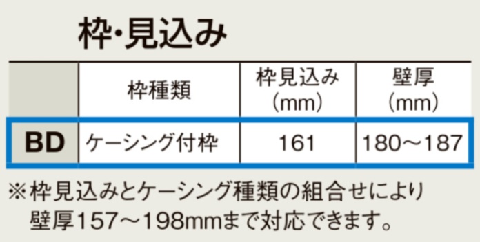 LIXIL ラシッサS 室内引戸 LAC 2420/2423 ケーシング 可動間仕切り 片引戸２枚建 上吊 錠なし 建具 室内建具 リフォーム_7