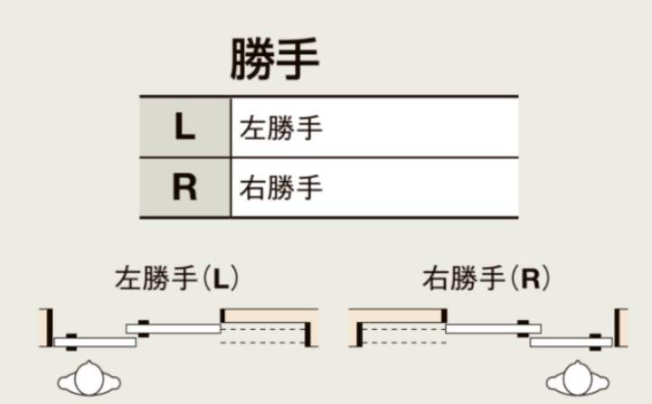 LIXIL ラシッサS 室内引戸 LAG 2420/2423 ケーシング 可動間仕切り 片引戸２枚建 上吊 錠なし 建具 室内建具 リフォーム_8