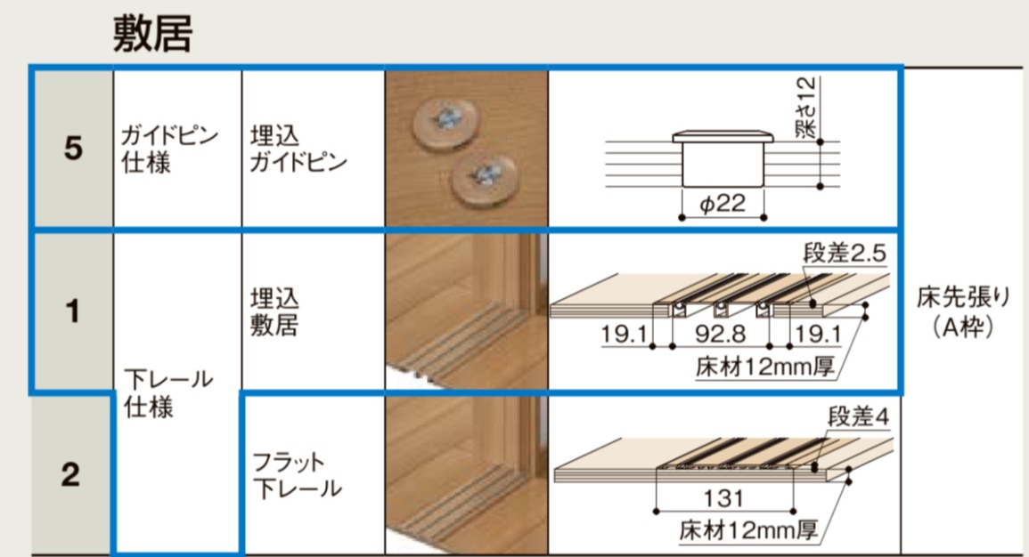 LIXIL ラシッサS 室内引戸 LZA 3220/3223 ノンケーシング 可動間仕切り 片引戸3枚建 上吊 錠なし 建具 室内建具 リフォーム_11