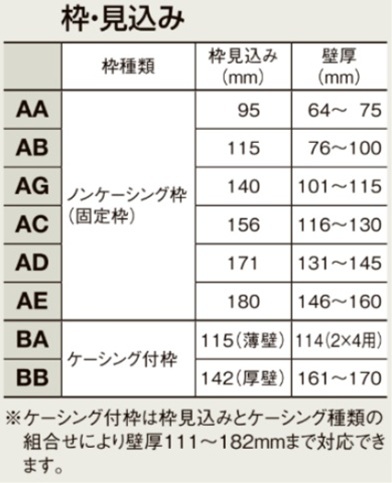 LIXIL ラシッサD パレット 室内引戸 LAH 3220 ケーシング 引分け戸 Vレール 建具 室内建具 リフォーム DIY 木製建具 新築_5