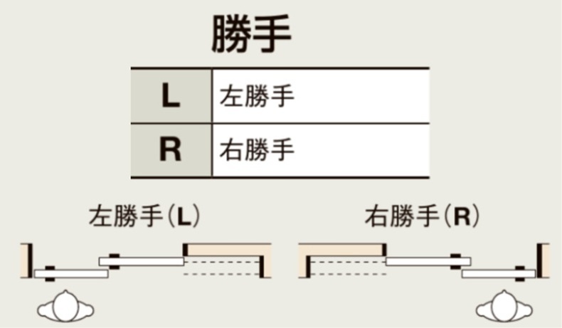 LIXIL ラシッサD パレット 室内引戸 LAH 3220 ケーシング 引分け戸 Vレール 建具 室内建具 リフォーム DIY 木製建具 新築_6
