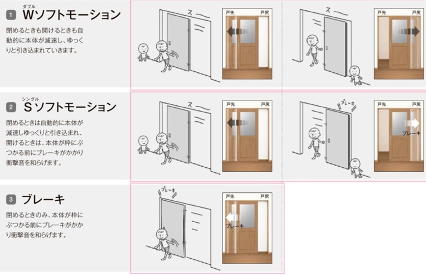 LIXIL ラシッサD パレット 室内引戸 LGH 3220 ケーシング 引分け戸 Vレール 建具 室内建具 リフォーム DIY 木製建具 新築_6