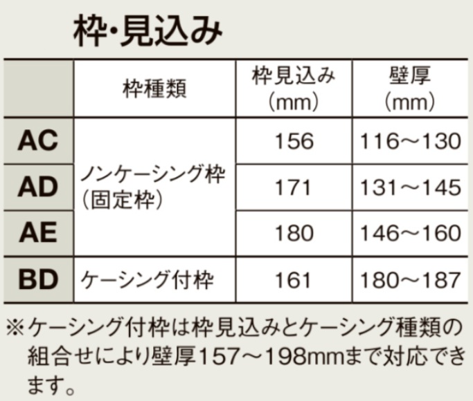 LIXIL ラシッサD パレット 室内引戸 LGJ 2420 ケーシング 可動間仕切り 片引戸２枚建 上吊 錠なし 建具 室内建具 リフォーム_7