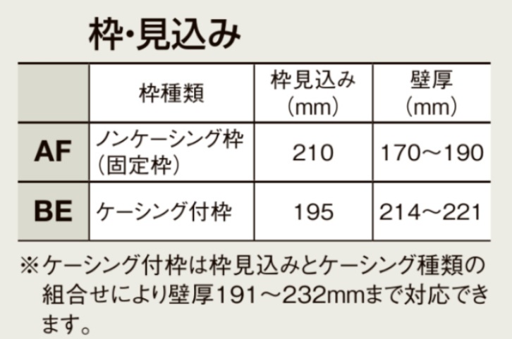 LIXIL ラシッサD パレット 室内引戸 LAA 3220/3223 ノンケーシング 可動間仕切り 片引戸3枚建 上吊 錠なし 建具_7