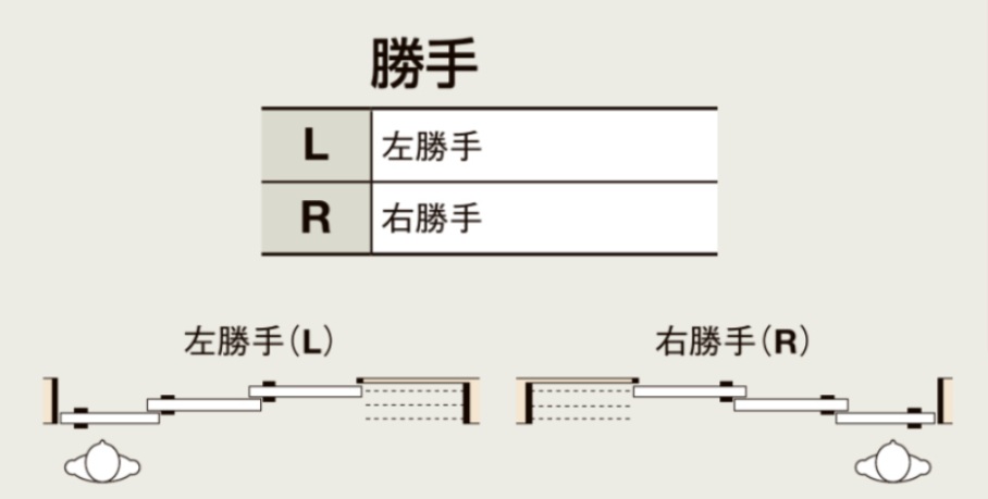 LIXIL ラシッサD パレット 室内引戸 LAA 3220/3223 ノンケーシング 可動間仕切り 片引戸3枚建 上吊 錠なし 建具_8