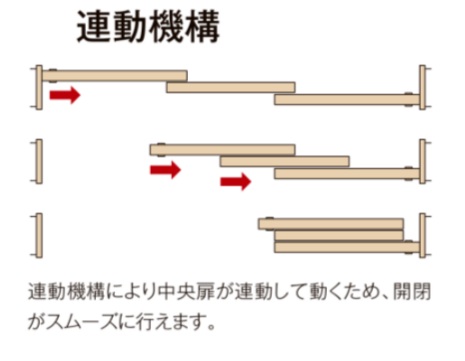 LIXIL ラシッサD パレット 室内引戸 連動タイプ ノンケーシング LAA 2623 クローゼットドア 建具 室内建具 引き戸 引戸_8