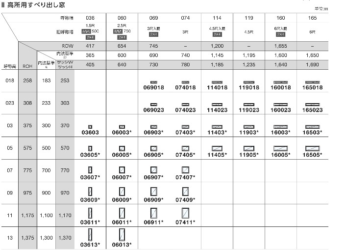 YKKAP エピソードII NEO 高所用よこすべり出し窓 11403 W1185×H370 断熱窓 樹脂アルミ複合 サッシ 窓 ykk リフォーム