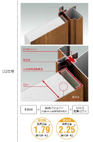 YKK 玄関ドア ヴェナート C08 手動錠 シック 断熱 Venato D30 片開き