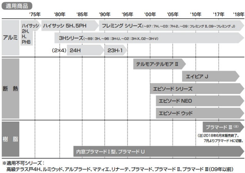 YKK ykk 取替用クレセント 交換用 鍵 サッシクレセント 部品 引違い窓 サッシ部品 BS-HCA 関連画像4