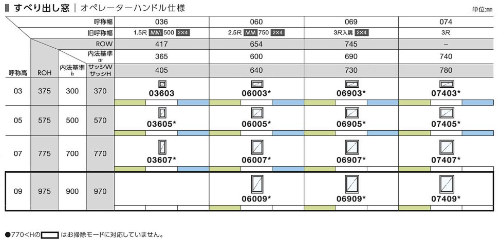 YKKAP エピソードIINEO すべり出し窓 断熱窓 樹脂アルミ複合 サッシ 窓 リフォーム 041038 W450×H450_5