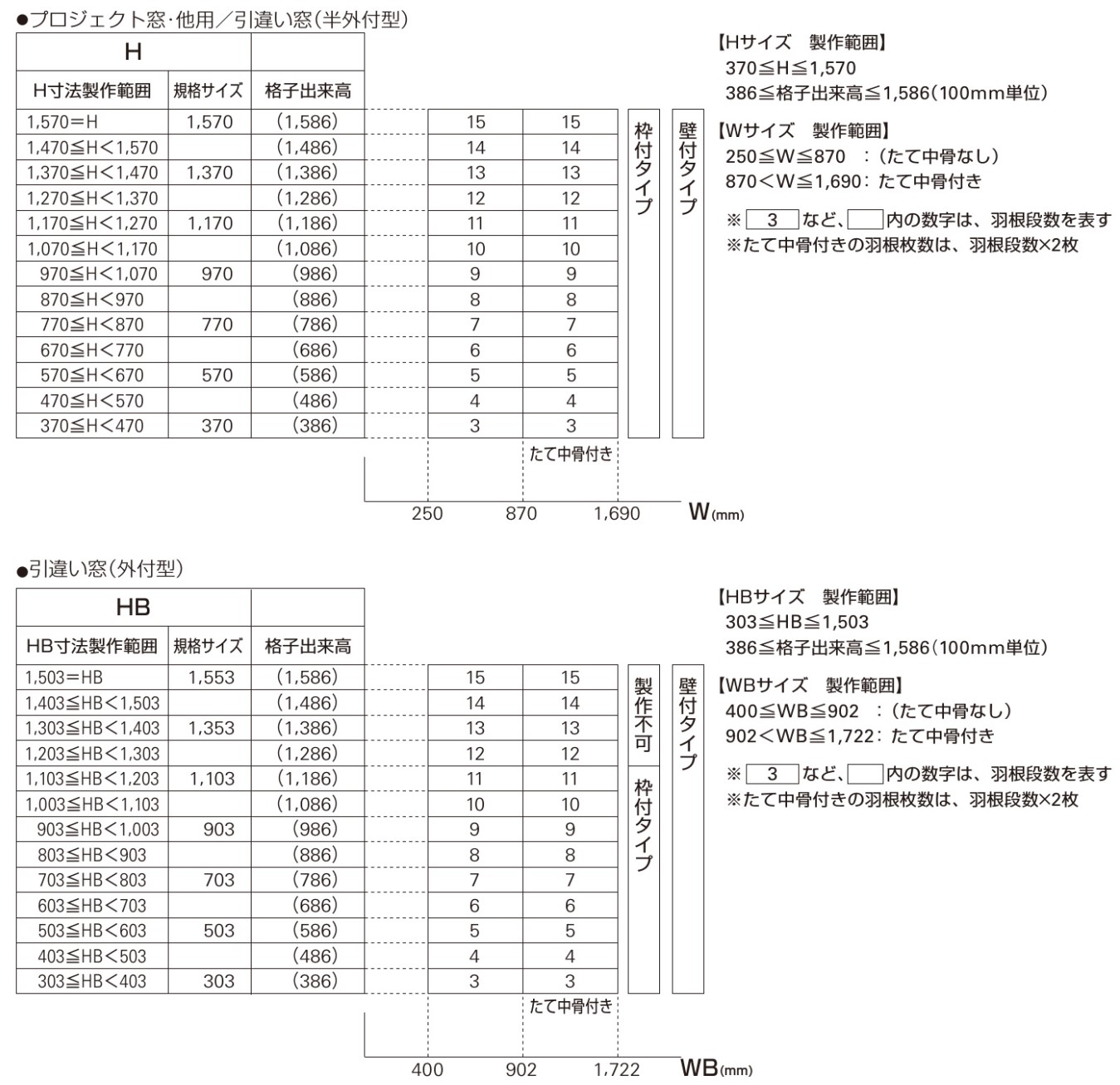 YKK プライバシースクリーン 枠付 FIX窓・上げ下げ窓・その他用 07413 ルーバー(固定) 面格子 目隠し 採光 採風 通気 換気 ポリカ