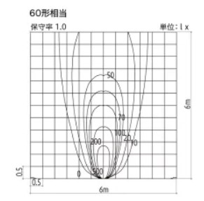 YKKAP VIEW UP スパイクスポットライト 屋外 照明 80形相当(560lm) 60形相当(400lm) 低電圧 ガーデンライト LED_3