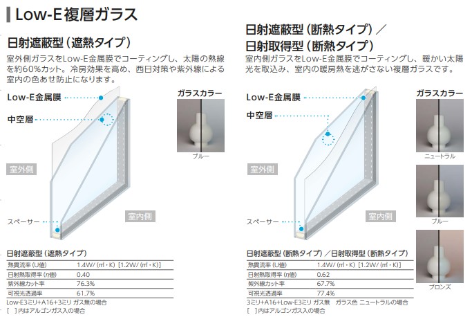 YKKAP エピソードIINEO 面格子付片上げ下げ窓 Low-E 06913 W730