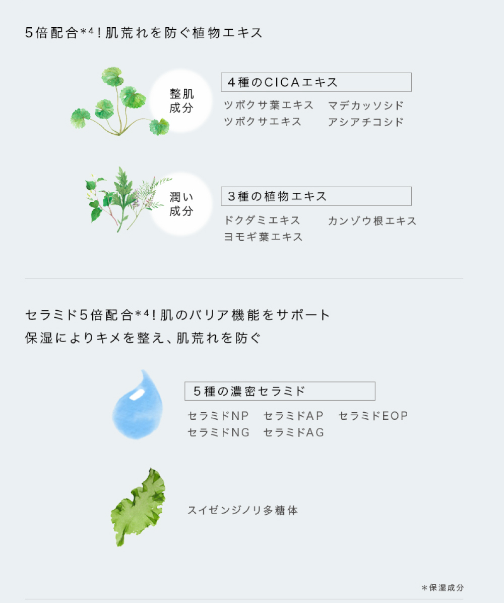 LIHAW モイストリペアマスク N 10枚入 4種のCICAエキス シカ