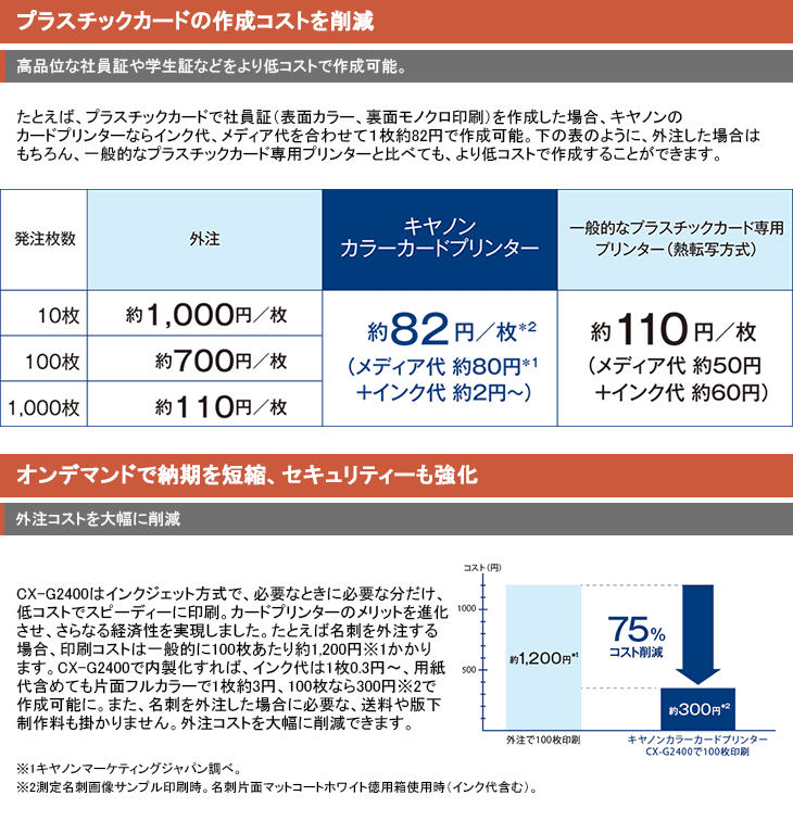 CANON キャノン カードプリンタ CX-G2400 カラーカードプリンタ :CX-G2400:トップBM - 通販 - Yahoo!ショッピング