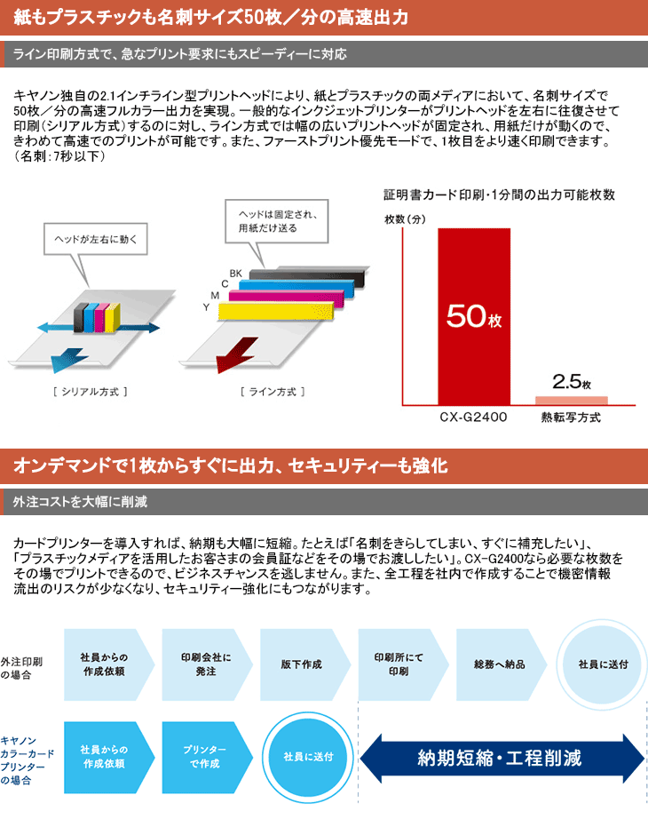 CANON キャノン カードプリンタ CX-G2400 カラーカードプリンタ :CX-G2400:トップBM - 通販 - Yahoo!ショッピング