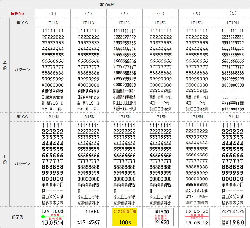 SATO ハンドラベラー　デュオベラー220　DUOBELER220 ハンドラベラー DUOBELER 220 本体 2段印字型 選べる印字配列