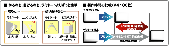 エコクリスタルペーパー TWD110A-12L レーザープリンタ用耐水紙 長尺